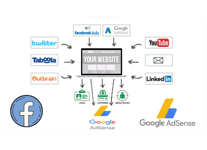 Adsense Arbitrage Course (Google Adsense + Facebook Ads) 1 Adsense Arbitrage Course (Google Adsense + Facebook Ads)