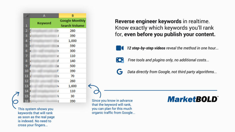 Jack Duncan – Reverse Keyword Rank 1 Jack Duncan – Reverse Keyword Rank