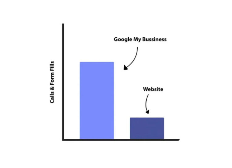 Rank Your Local Business On Google’s Map-Pack + GMB Framework 1 Rank Your Local Business On Google’s Map-Pack + GMB Framework