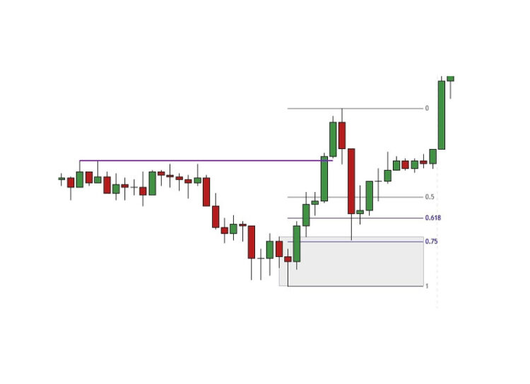 Price Action Volume Trader – Trading With Fibonacci & Market Structure 1 Price Action Volume Trader – Trading With Fibonacci & Market Structure