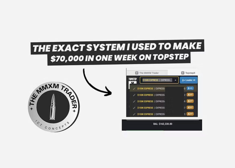 The MMXM Traders – NQ Mastery Course 2025 1 The MMXM Traders – NQ Mastery Course 2025