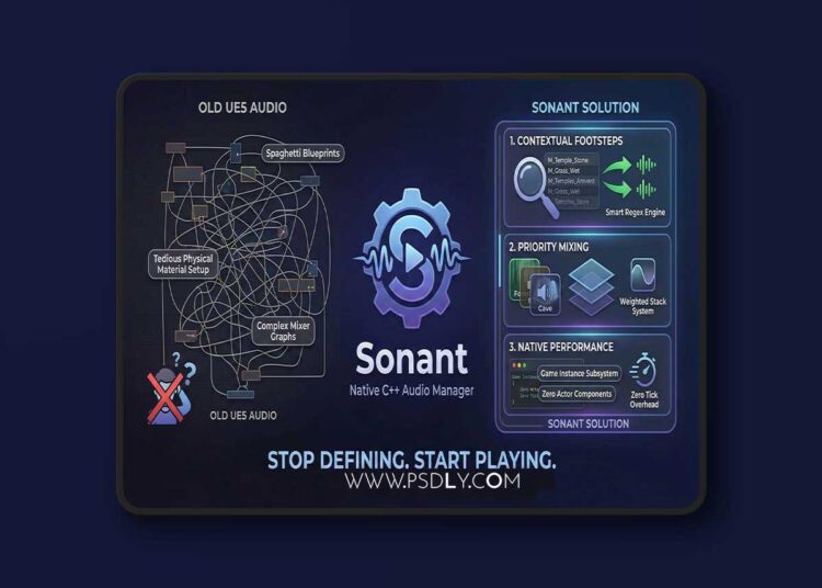 Sonant Native Contextual Audio Middleware (5.7) 1 Sonant Native Contextual Audio Middleware (5.7)