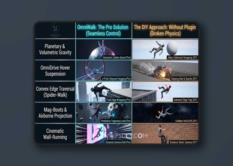 OmniWalk: Planetary AntiGravity & Magnetic Boots Traversal System v1.0.0 (5.7) 1 OmniWalk: Planetary AntiGravity & Magnetic Boots Traversal System v1.0.0 (5.7)
