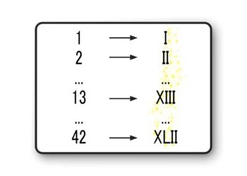 Integer to Roman Numerals v1.0 (5.7-5.8)